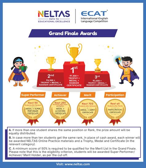 neltas grand finale result 2024 pdf download link|NELTAS ECAT Exam Results 2023(Link), Check Grand Finale .